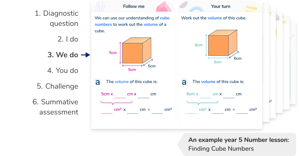Structured, scaffolded lessons from a primary maths tutor