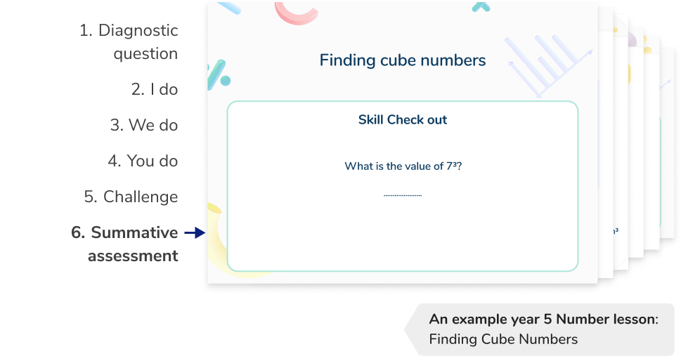 Structured, scaffolded lessons from a primary maths tutor
