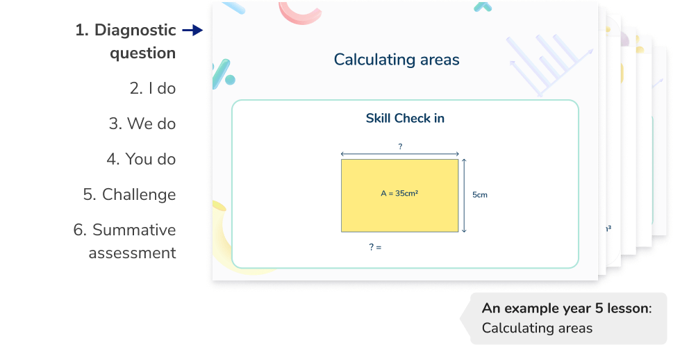 <h2 id=lesson>Structured and scaffolded Year 5 maths tutoring lessons</h2>