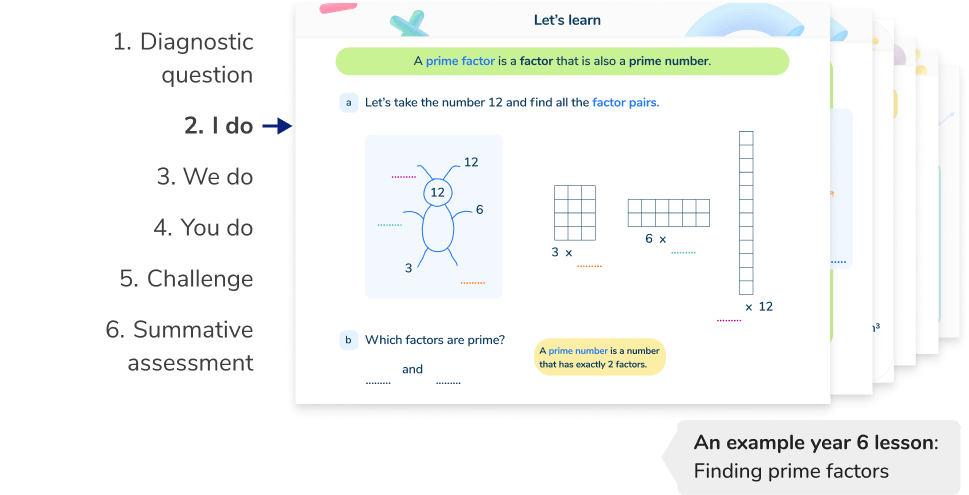 <h4 class="mb-4">Built by teachers on a decade of tutoring expertise</h4>