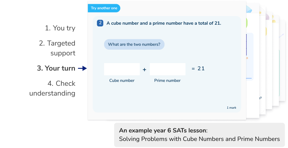 Targeted one-to-one maths lessons for SATs success