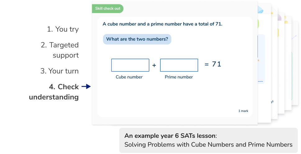 Targeted one-to-one maths lessons for SATs success