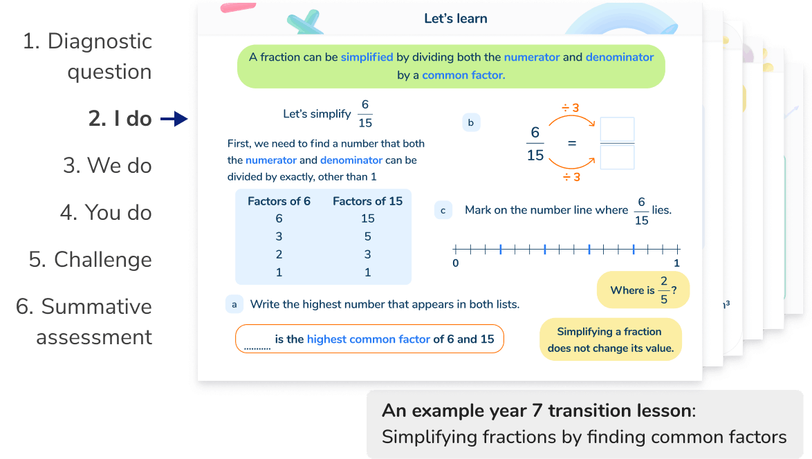 Structured, scaffolded Year 7 maths lessons