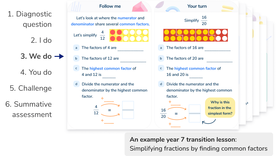 Structured, scaffolded Year 7 maths lessons